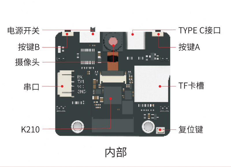 AI攝像頭-內(nèi)部.png